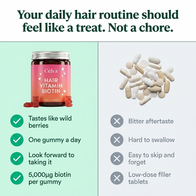 Hair Growth Vitamin Biotin Gummies - Wild Berry